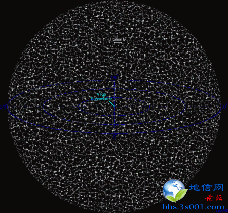 450px-Observable_universe_atlasoftheuniverse.gif