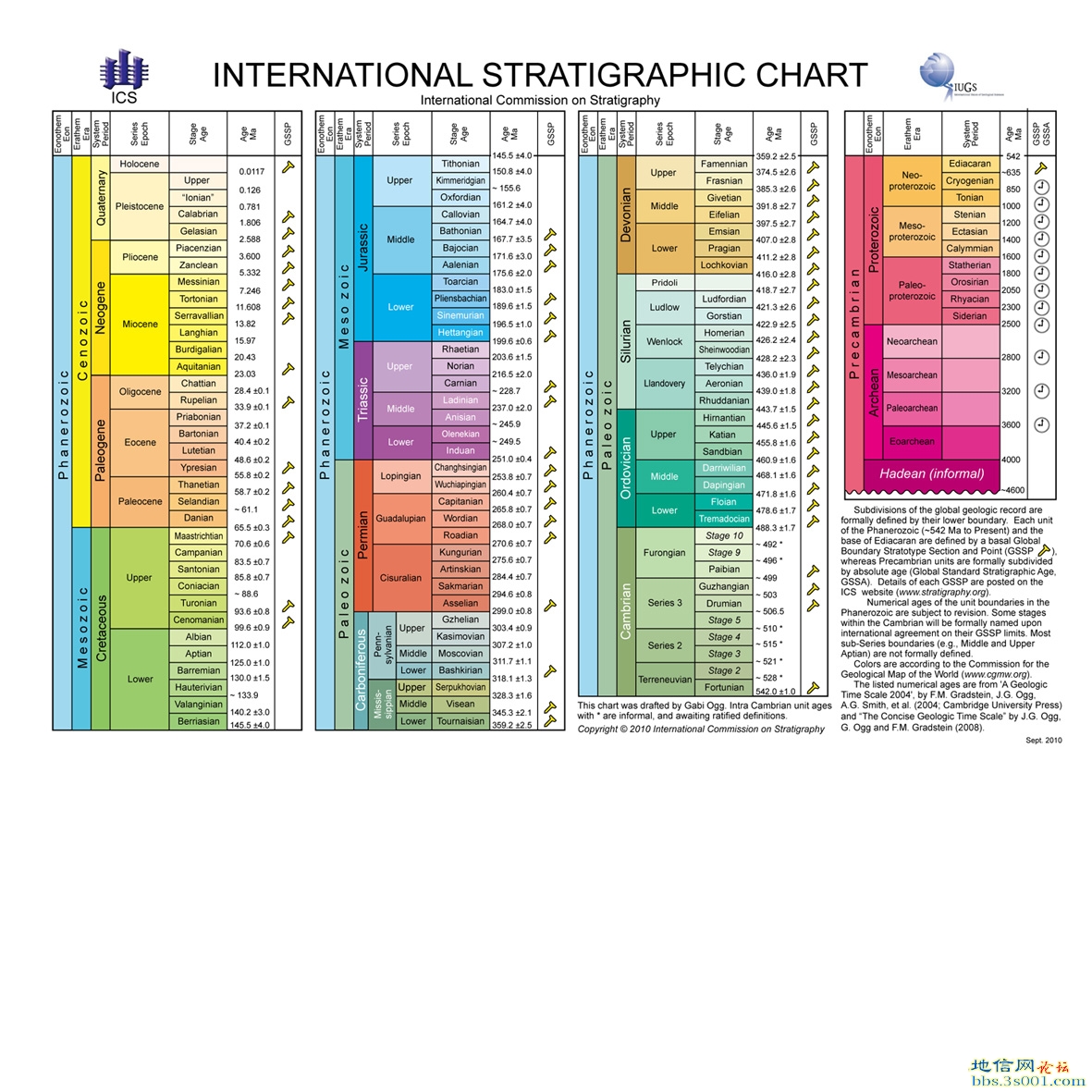 StratChart2010-ʵز.jpg