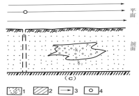 ˮװˮƽk1>k2 1-ˮ㣻2-ˮ㣻3-߼ˮ4-