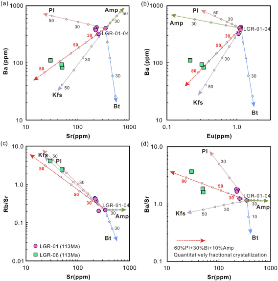 Cao-2019-Petrogenesis and metallogenic implica.jpg