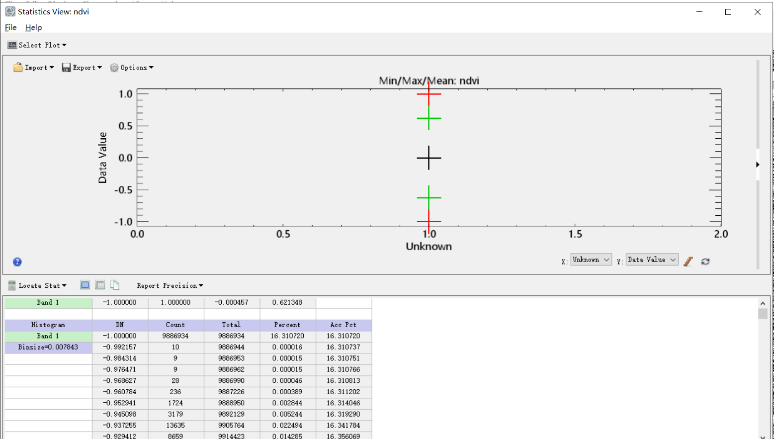 ndvi acc pct