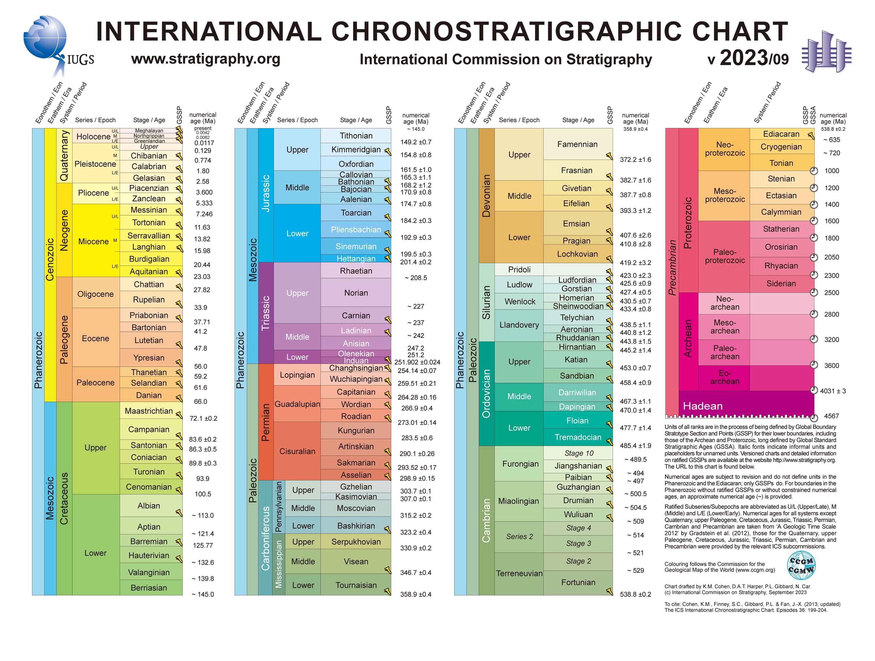 Chronostrat Chart 2023-09