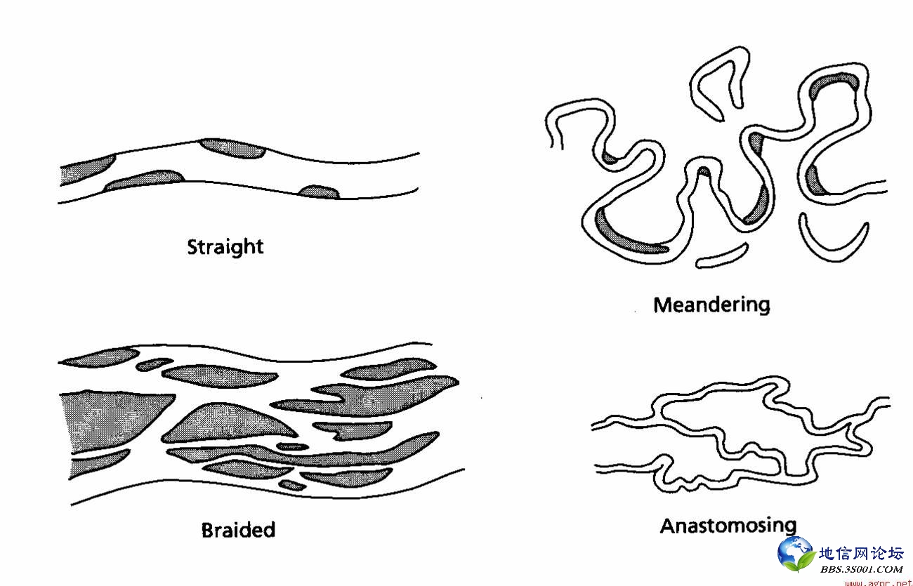 Forms of river channel.jpg